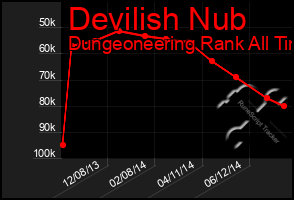 Total Graph of Devilish Nub