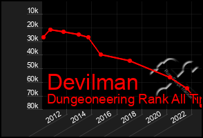 Total Graph of Devilman