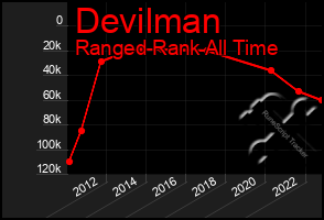 Total Graph of Devilman