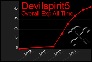 Total Graph of Devilspirit5