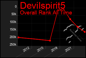 Total Graph of Devilspirit5