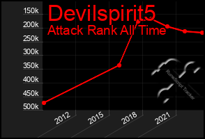 Total Graph of Devilspirit5