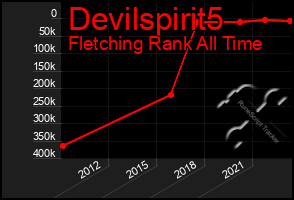 Total Graph of Devilspirit5