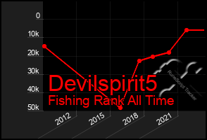 Total Graph of Devilspirit5