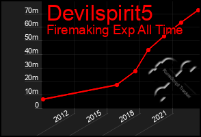 Total Graph of Devilspirit5