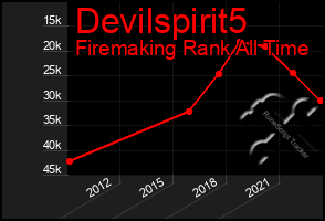 Total Graph of Devilspirit5