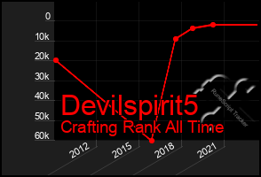 Total Graph of Devilspirit5