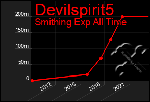 Total Graph of Devilspirit5