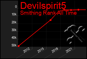 Total Graph of Devilspirit5