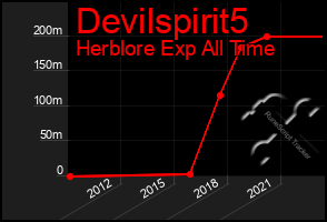 Total Graph of Devilspirit5