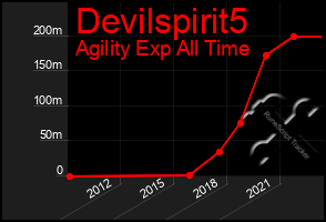 Total Graph of Devilspirit5