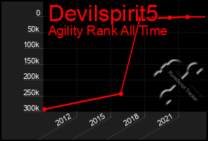 Total Graph of Devilspirit5