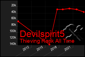 Total Graph of Devilspirit5