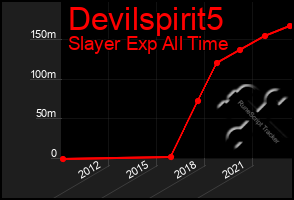 Total Graph of Devilspirit5