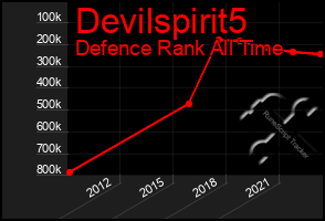 Total Graph of Devilspirit5