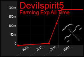 Total Graph of Devilspirit5