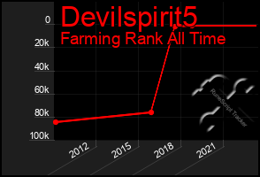 Total Graph of Devilspirit5