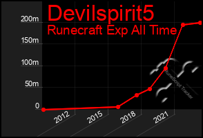 Total Graph of Devilspirit5