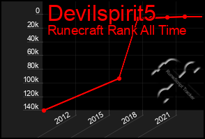 Total Graph of Devilspirit5