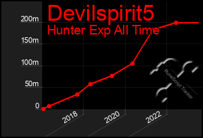 Total Graph of Devilspirit5