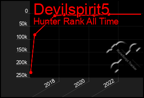 Total Graph of Devilspirit5