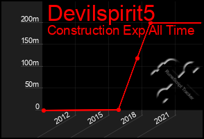 Total Graph of Devilspirit5