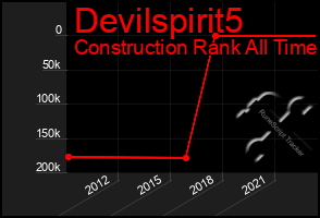 Total Graph of Devilspirit5