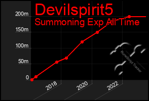 Total Graph of Devilspirit5