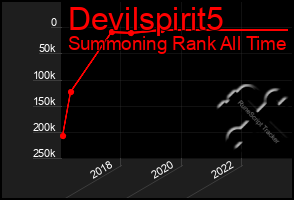 Total Graph of Devilspirit5