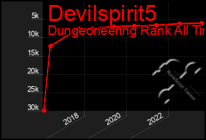 Total Graph of Devilspirit5