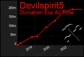 Total Graph of Devilspirit5