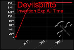 Total Graph of Devilspirit5