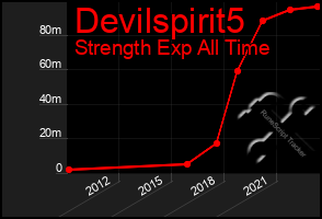 Total Graph of Devilspirit5