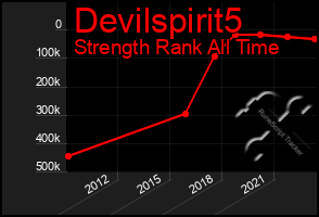 Total Graph of Devilspirit5