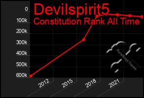 Total Graph of Devilspirit5