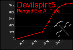 Total Graph of Devilspirit5