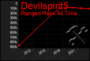 Total Graph of Devilspirit5