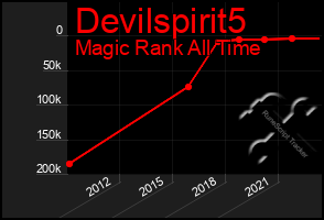 Total Graph of Devilspirit5