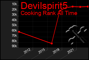 Total Graph of Devilspirit5