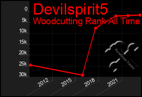 Total Graph of Devilspirit5