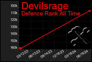 Total Graph of Devilsrage