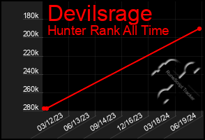 Total Graph of Devilsrage