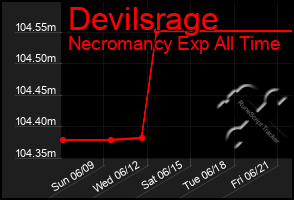 Total Graph of Devilsrage