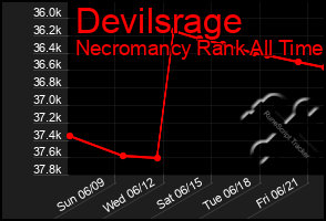 Total Graph of Devilsrage