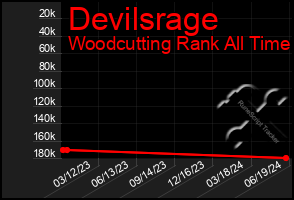 Total Graph of Devilsrage