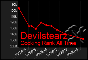 Total Graph of Devilstearz