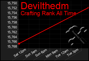 Total Graph of Devilthedm