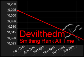 Total Graph of Devilthedm