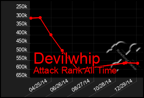 Total Graph of Devilwhip