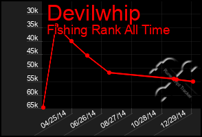 Total Graph of Devilwhip